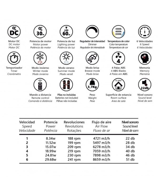 Ventilador Ecos Blanco - Imagen 2