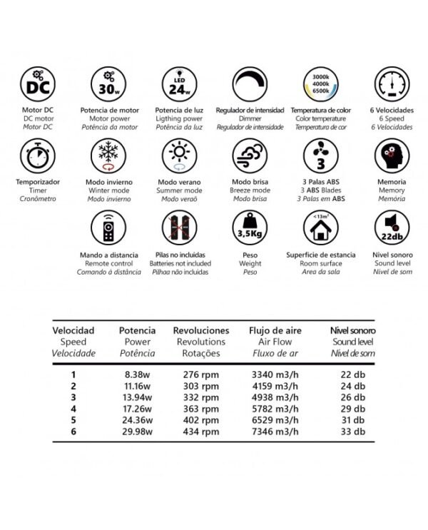 Ventilador Tombet Blanco Alemar - Imagen 4